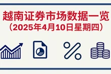 4月10日越南证券市场数据一览 【图表新闻】