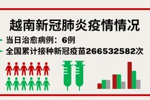 10月12日越南新增新冠确诊病例27例【图表新闻】