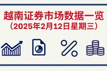 2月12日越南证券市场数据一览 【图表新闻】