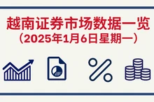 1月6日越南证券市场数据一览 【图表新闻】