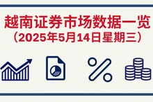 5月14日越南证券市场数据一览 【图表新闻】