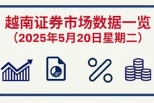 5月20日越南证券市场数据一览 【图表新闻】