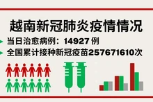 越南9月7日新增新冠确诊病例3878【图表新闻】