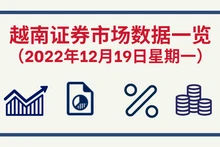2022年12月19日越南证券市场数据一览【图表新闻】