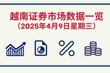 4月9日越南证券市场数据一览 【图表新闻】
