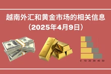 越南外汇和黄金市场的相关信息【图表新闻】