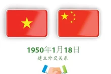 越中全面战略合作伙伴关系【图表新闻】