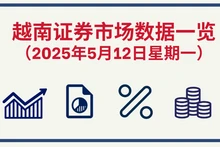 5月12日越南证券市场数据一览 【图表新闻】