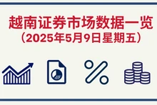 5月9日越南证券市场数据一览 【图表新闻】