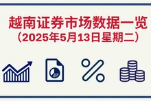 5月13日越南证券市场数据一览 【图表新闻】