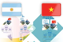 越南与阿根廷全面伙伴关系正日益加深【图表新闻】