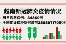 9月11日越南新增新冠确诊病例1643例【图表新闻】