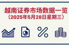 5月28日越南证券市场数据一览 【图表新闻】