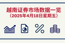 4月18日越南证券市场数据一览 【图表新闻】