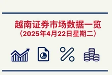 4月22日越南证券市场数据一览 【图表新闻】