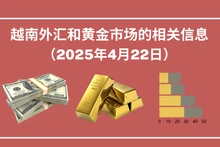 越南外汇和黄金市场的相关信息【图表新闻】