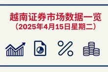 4月15日越南证券市场数据一览 【图表新闻】