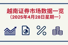 4月28日越南证券市场数据一览 【图表新闻】