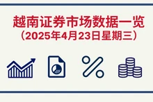 4月23日越南证券市场数据一览 【图表新闻】
