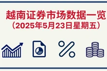 5月23日越南证券市场数据一览 【图表新闻】