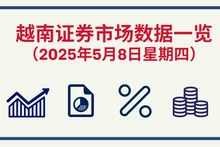 5月8日越南证券市场数据一览 【图表新闻】