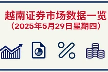 5月29日越南证券市场数据一览 【图表新闻】