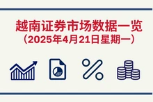 4月21日越南证券市场数据一览 【图表新闻】