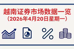 4月20日越南证券市场数据一览 【图表新闻】