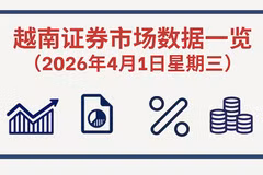4月1日越南证券市场数据一览 【图表新闻】