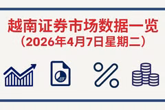 4月7日越南证券市场数据一览 【图表新闻】