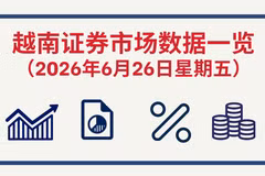 6月26日越南证券市场数据一览 【图表新闻】