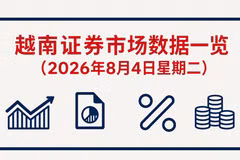 8月4日越南证券市场数据一览 【图表新闻】