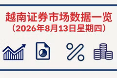 8月13日越南证券市场数据一览 【图表新闻】