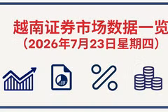 7月23日越南证券市场数据一览 【图表新闻】