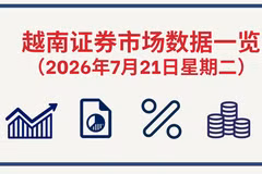 7月21日越南证券市场数据一览 【图表新闻】