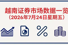 7月24日越南证券市场数据一览 【图表新闻】