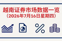 7月16日越南证券市场数据一览 【图表新闻】