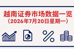 7月20日越南证券市场数据一览 【图表新闻】