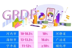 2026年越南各省市GRDP增长目标公布【图表新闻】
