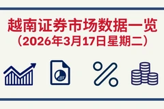 3月17日越南证券市场数据一览 【图表新闻】