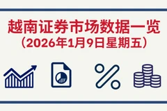 1月9日越南证券市场数据一览 【图表新闻】
