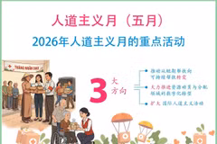 2026年人道主义月的重点活动【图表新闻】