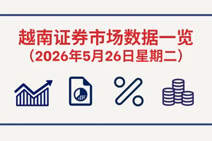 5月26日越南证券市场数据一览 【图表新闻】