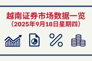 9月18日越南证券市场数据一览 【图表新闻】