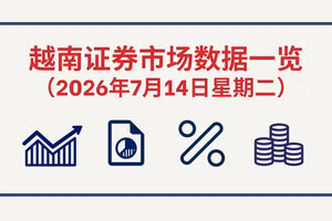7月14日越南证券市场数据一览 【图表新闻】