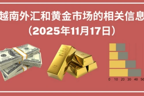 越南外汇和黄金市场的相关信息【图表新闻】