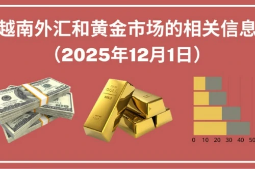 越南外汇和黄金市场的相关信息【图表新闻】