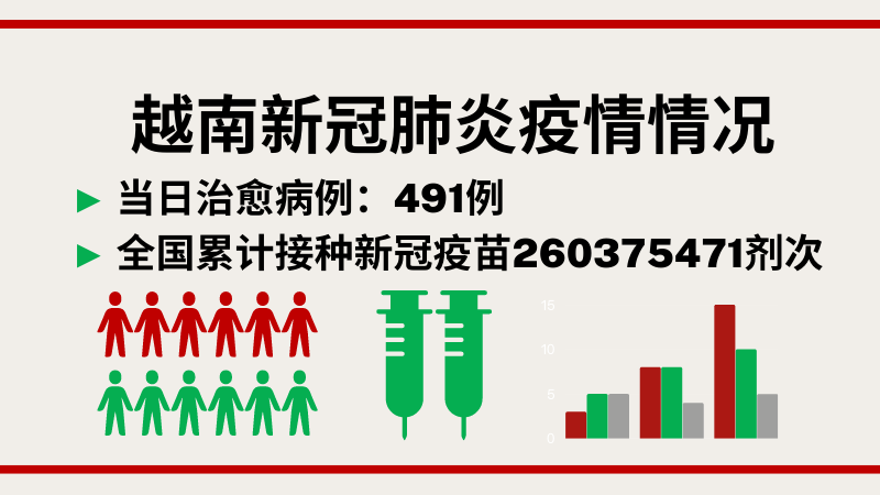 10月14日越南新增新冠确诊病例589例【图表新闻】