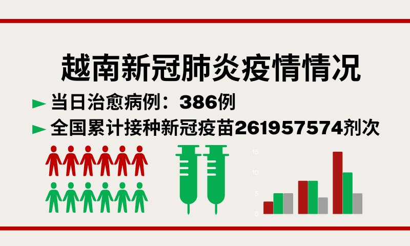 越南11月1日新增新冠确诊病例449【图表新闻】
