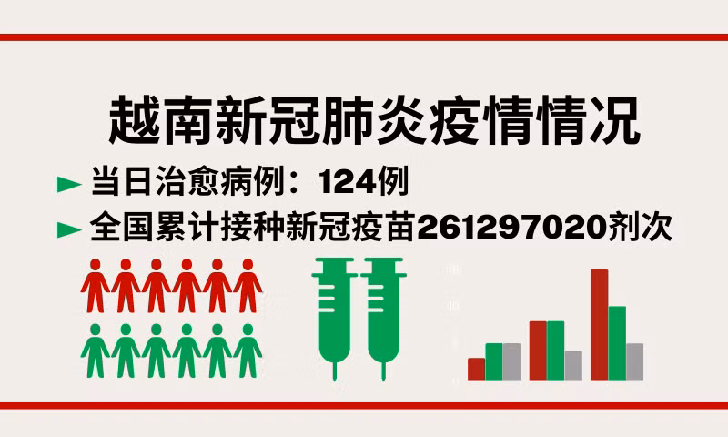 10月24日越南新增新冠确诊病例546例【图表新闻】